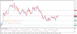 EUR USD Analysis