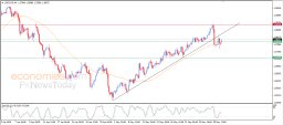 Análise USD CAD