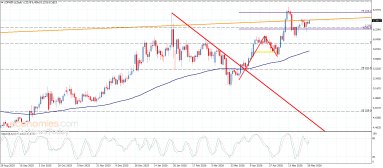 Copper Analysis
