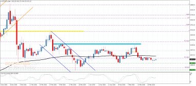 Platinum Analysis
