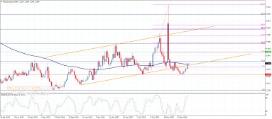 Natural gas Analysis