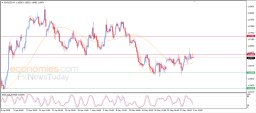 EUR USD Analysis