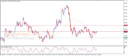Silver Analysis