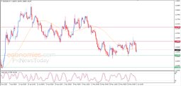 EUR USD Analysis