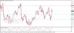 USD CHF Analysis