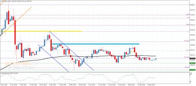 Platinum Analysis