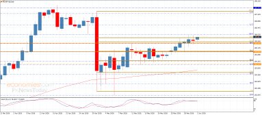 EUR JPY Analysis