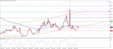 Natural gas Analysis