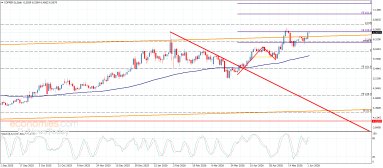 Copper Analysis