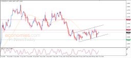 EUR USD-analyysi