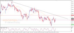 Gold Analysis