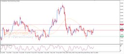 Silver Analysis