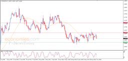 EUR/USD-Analyse