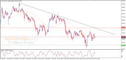 Gold Analysis