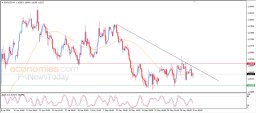 EUR USD Analysis