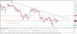 Gold Analysis