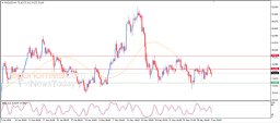 Silver Analysis