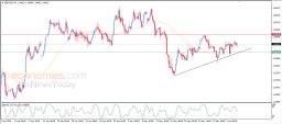 GBP USD Analysis