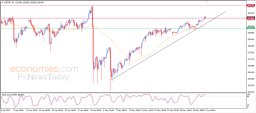 USD JPY Analysis