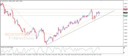 USD CAD Analysis