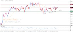 AUD USD Analysis