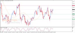 Análisis del USD/CHF