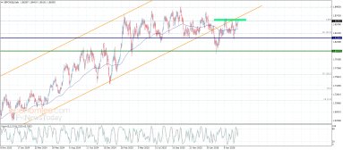 Technical Analysis