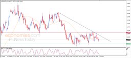 EUR USD Analysis