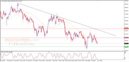 Gold Analysis