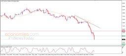 Análise de Criptomoedas