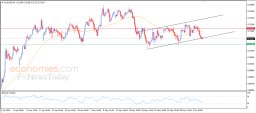 AUD USD Analysis