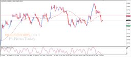 NZD USD Analysis