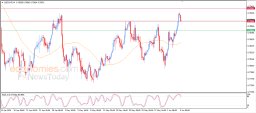 USD CHF Analysis