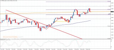Copper Analysis