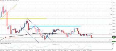 Platinum Analysis