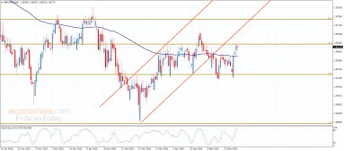 Technical Analysis