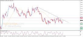 Анализ EUR USD