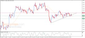 GBP USD Analysis