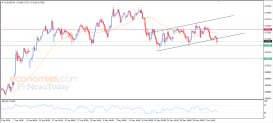 AUD USD Analysis