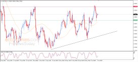USD CHF Analysis