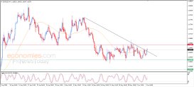 EUR USD Analysis