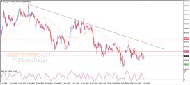 EUR USD Analysis