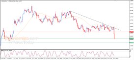 EUR USD Analysis