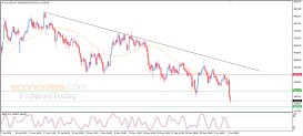 Gold Analysis