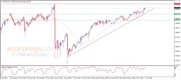 Análise USD JPY