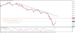 Crypto Analysis