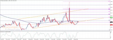 Natural gas Analysis
