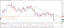 EUR USD Analysis