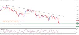 Gold Analysis