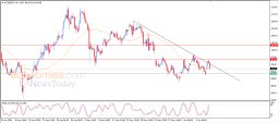 Analyse du pétrole Brent